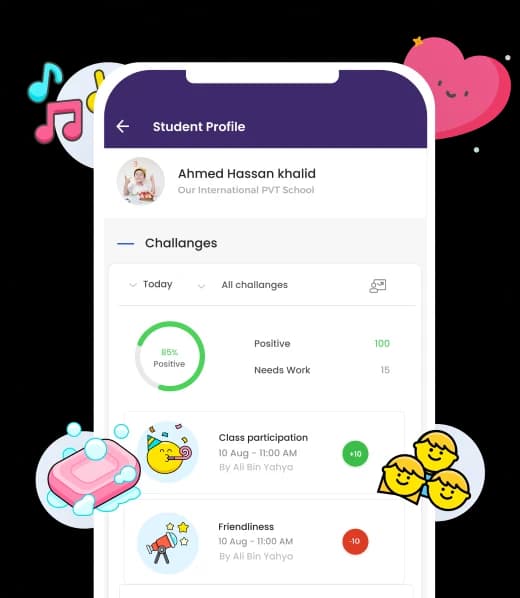Rewards & Challenges