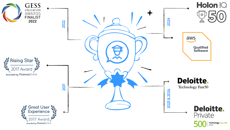 Schoolvoice awards showcase: HolonIQ EdTech 50, Deloitte Technology Fast 50, AWS Qualified Software, GESS Education Awards, and FinancesOnline Rising Star.