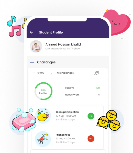 Rewards & Challenges