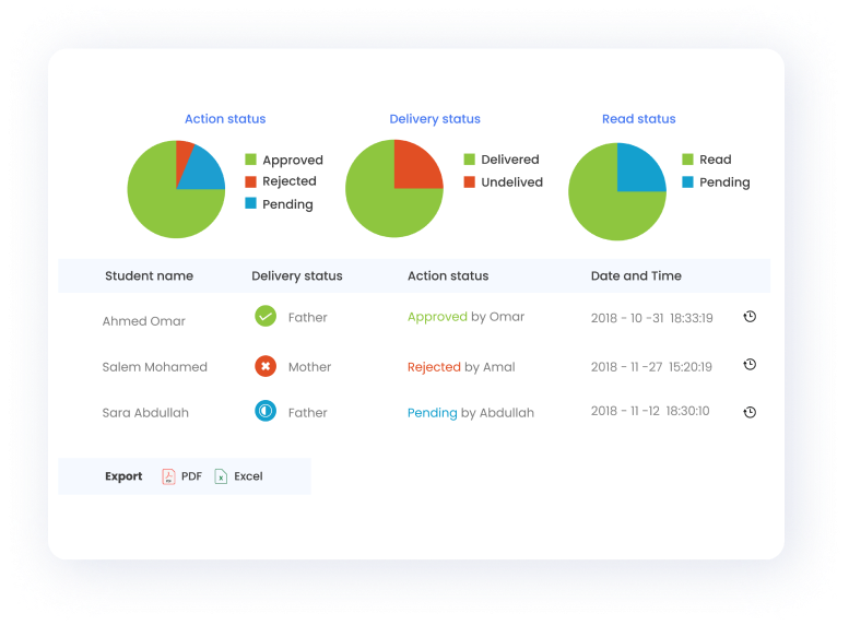 class app instant reports to analyze parent engagement