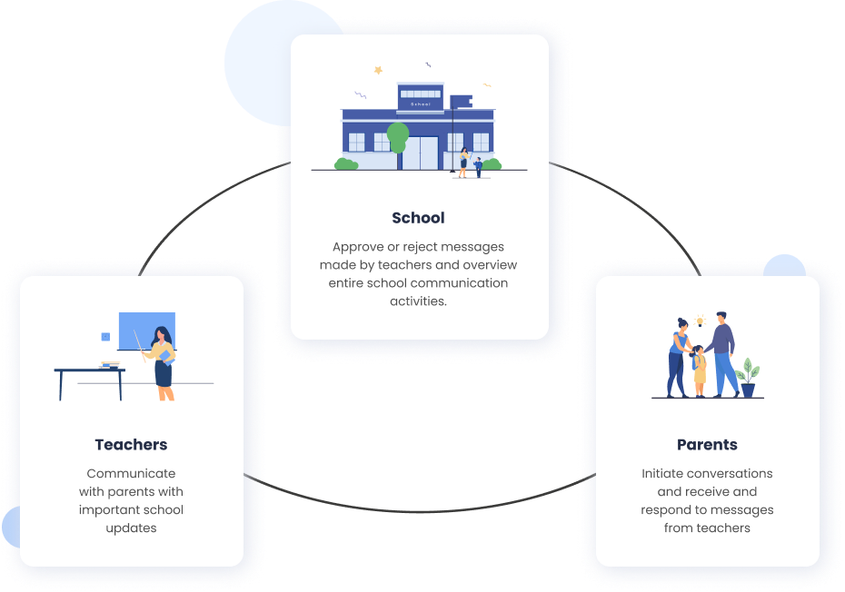how teacher parent communication app work