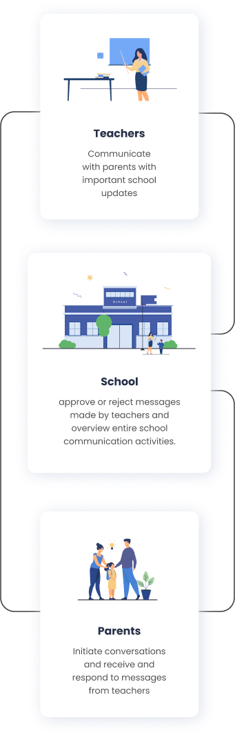 how teacher parent communication app works